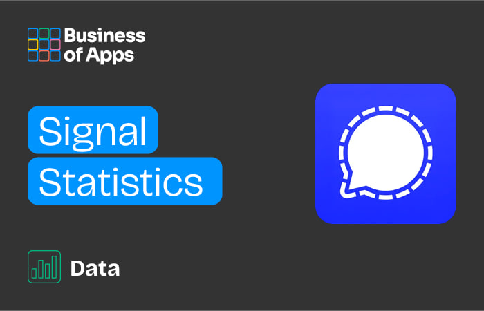 Signal用户界面展示